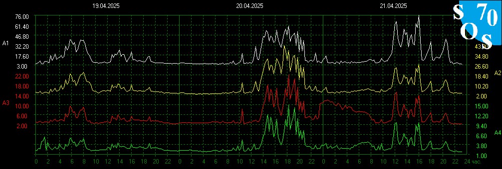 2025-04-21 17:02:05