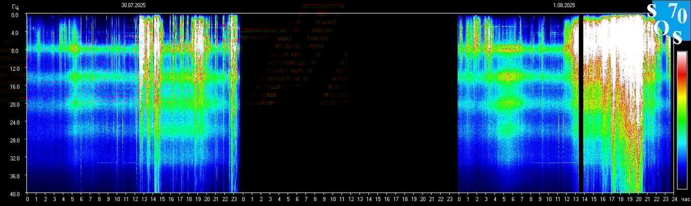 2025-08-01 17:04:05