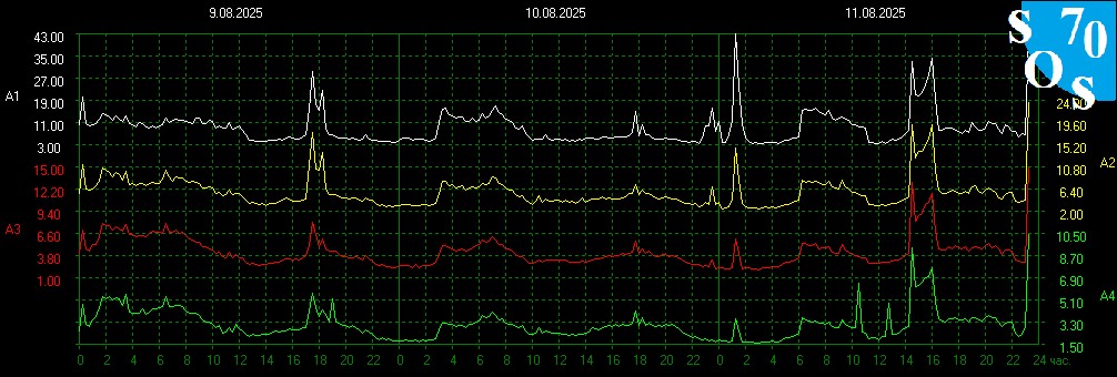 2025-08-11 17:02:04