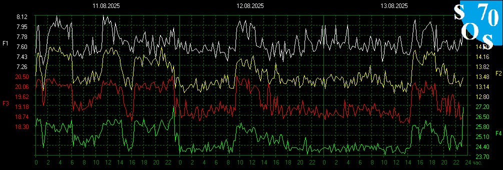 2025-08-13 17:00:12