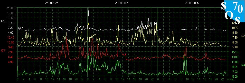 2025-09-29 17:00:12