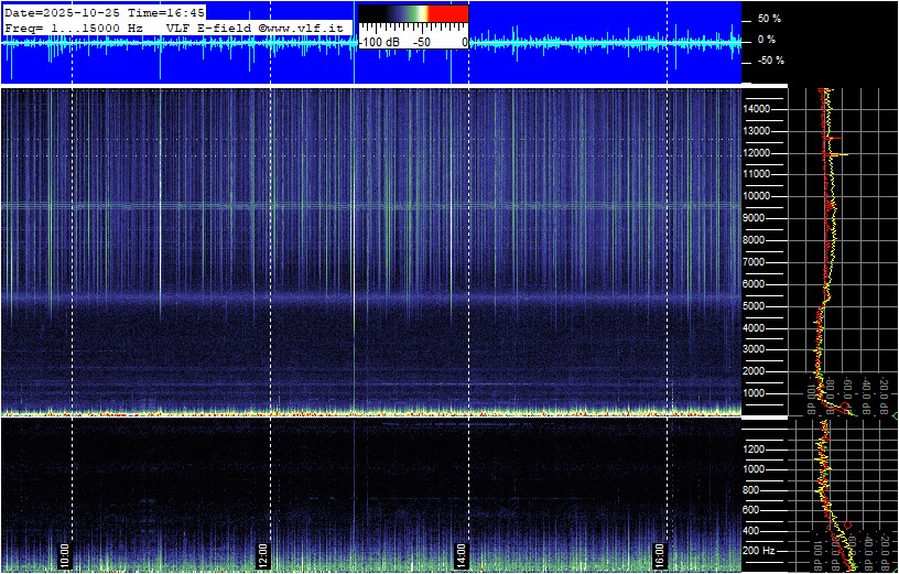 2025-10-25 17:00:25