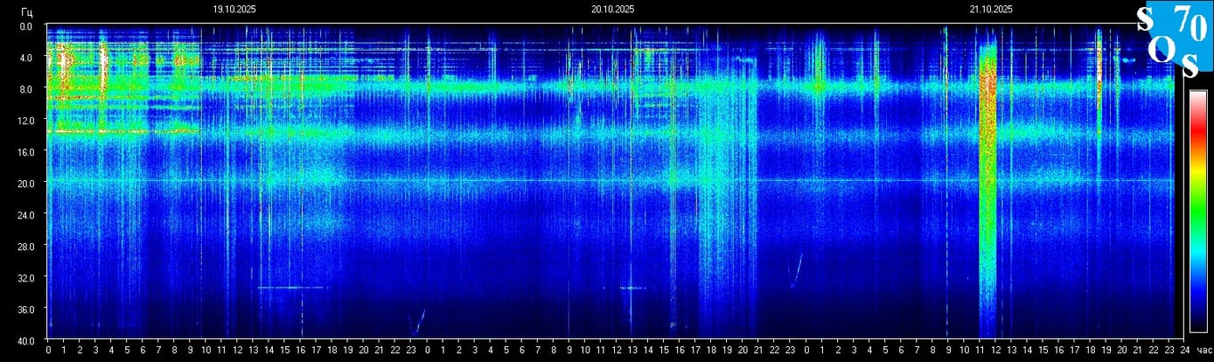2025-10-21 17:00:25