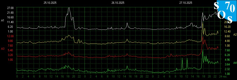 2025-10-27 17:00:40