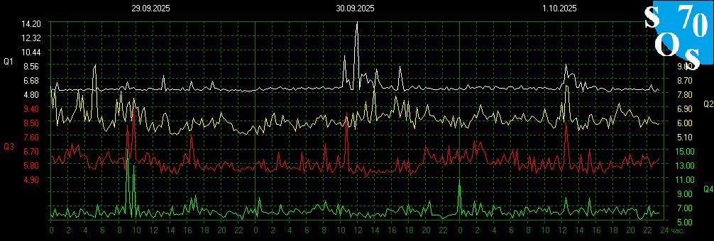 2025-10-01 17:00:11