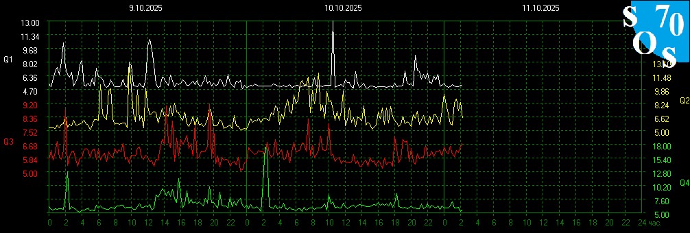 2025-10-12 17:00:10