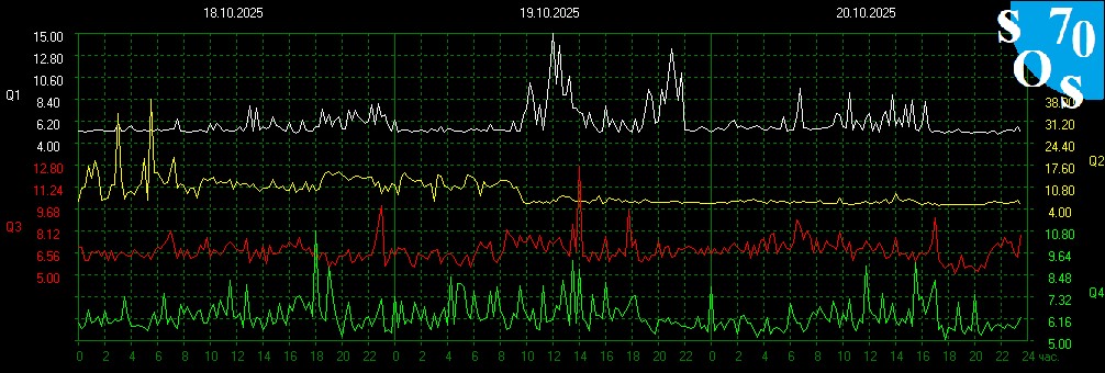 2025-10-20 17:00:15