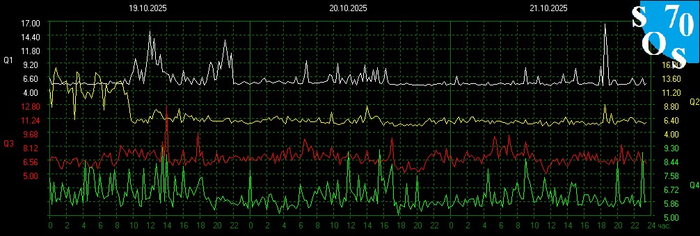 2025-10-21 17:00:15