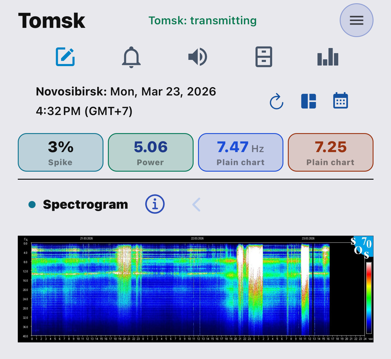 Tomsk spectrogram