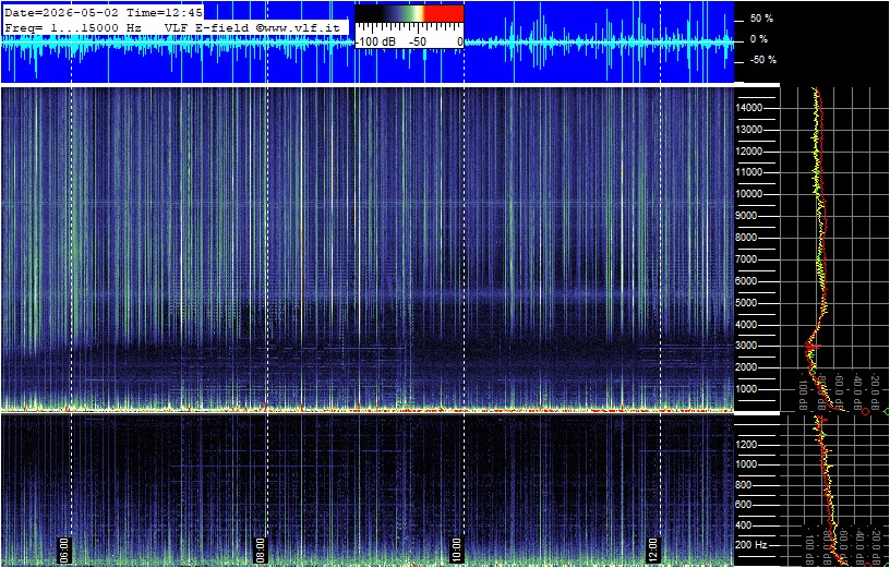 2026-05-02 13:02:05