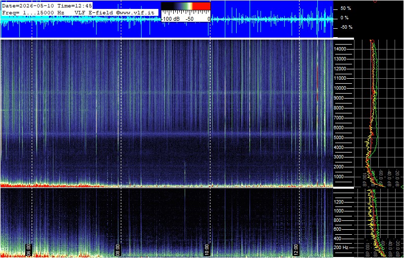 2026-05-10 13:02:05