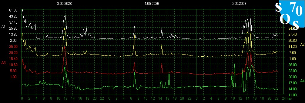 2026-05-05 16:00:26