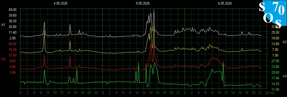 2026-05-06 16:00:24