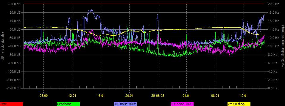 2026-06-28 16:00:13