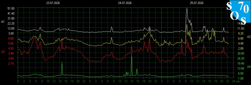 2026-07-25 16:00:21