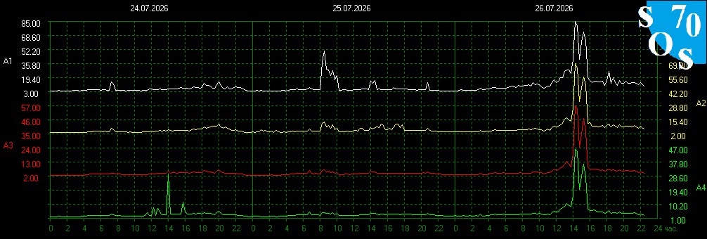 2026-07-26 16:00:21