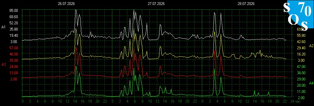 2026-07-28 16:00:21