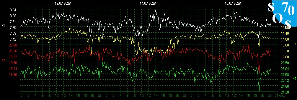 2026-07-15 16:00:40