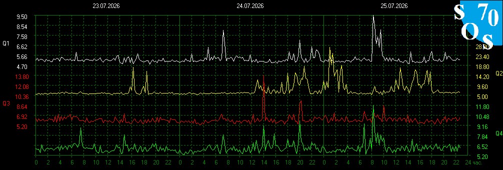 2026-07-25 16:00:15