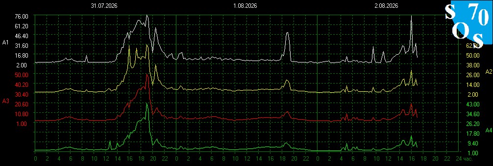 2026-08-01 16:00:22