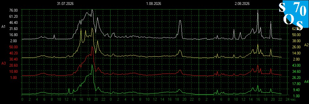 2026-08-02 16:00:21