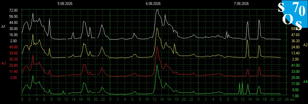 2026-08-07 16:00:21