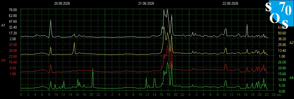 2026-08-22 16:00:21