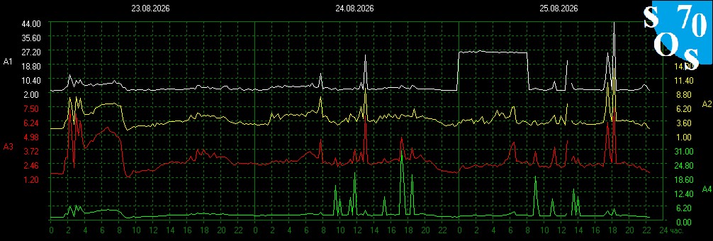 2026-08-25 16:00:22