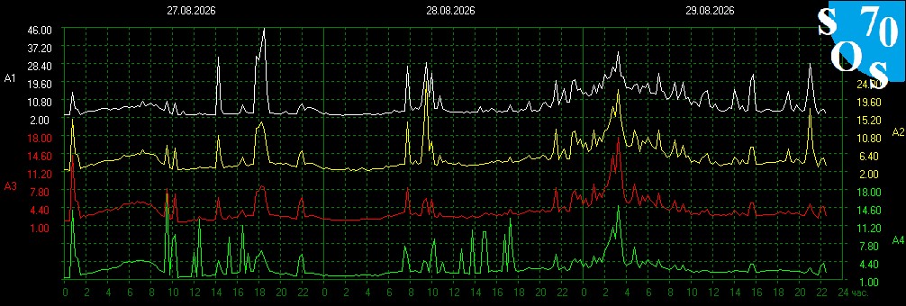 2026-08-29 16:00:22