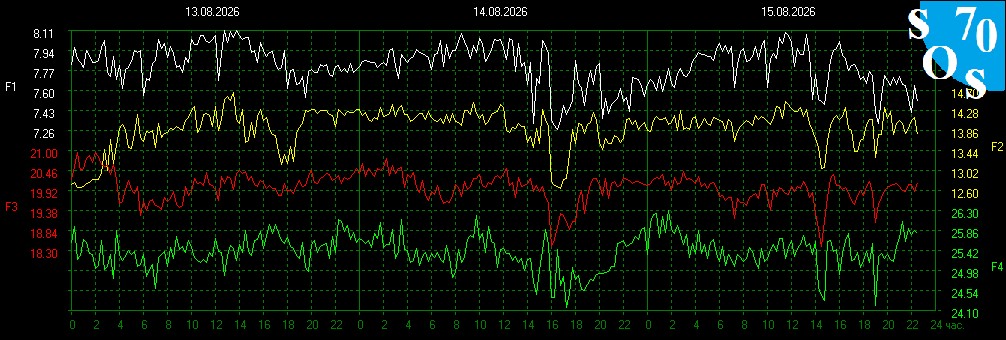 2026-08-15 16:00:18
