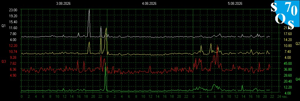 2026-08-05 16:00:15