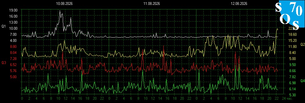 2026-08-12 16:00:15