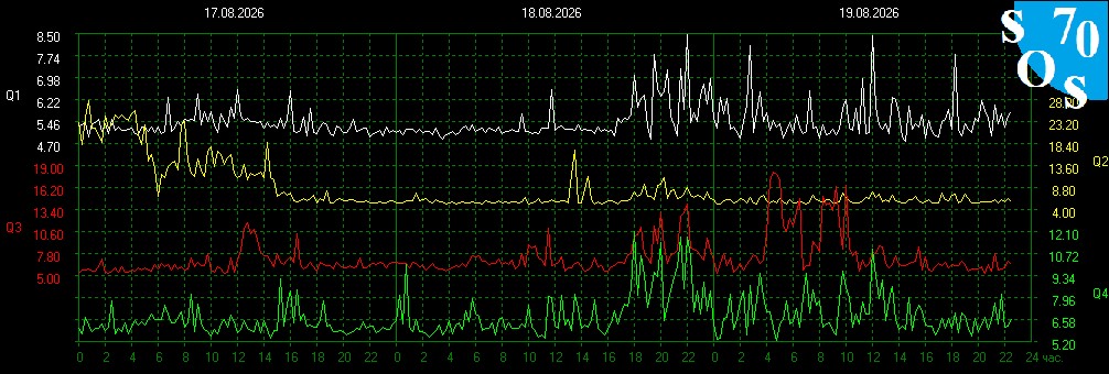 2026-08-19 16:00:15