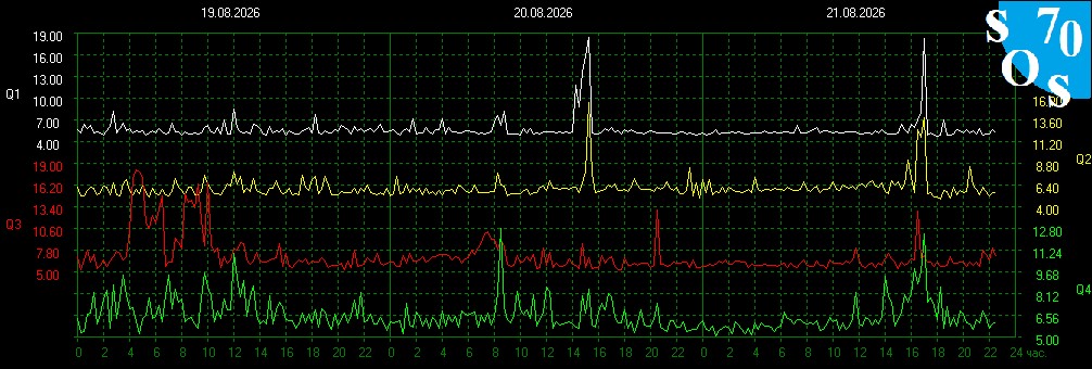 2026-08-21 16:00:15