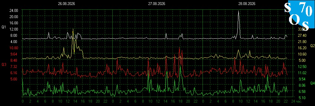 2026-08-28 16:00:16