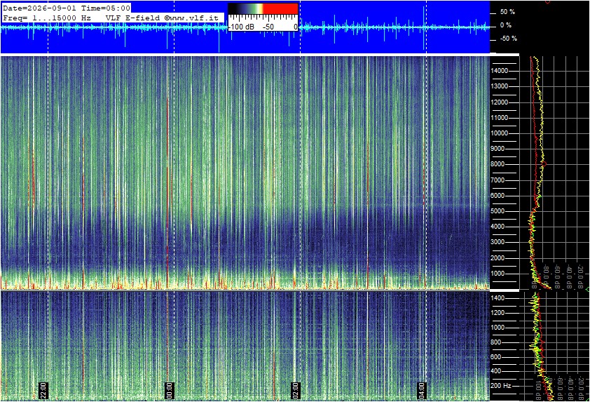 2026-09-01 05:03:57
