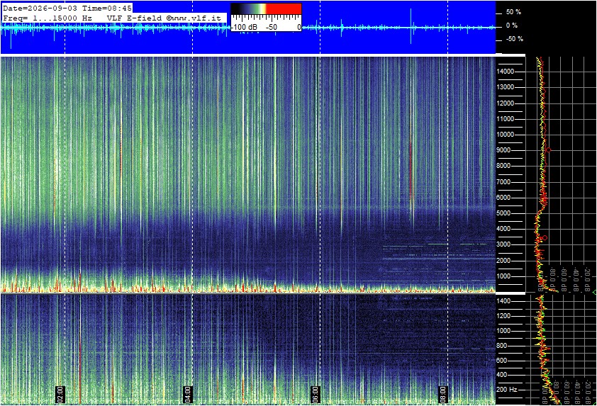 2026-09-03 09:02:07