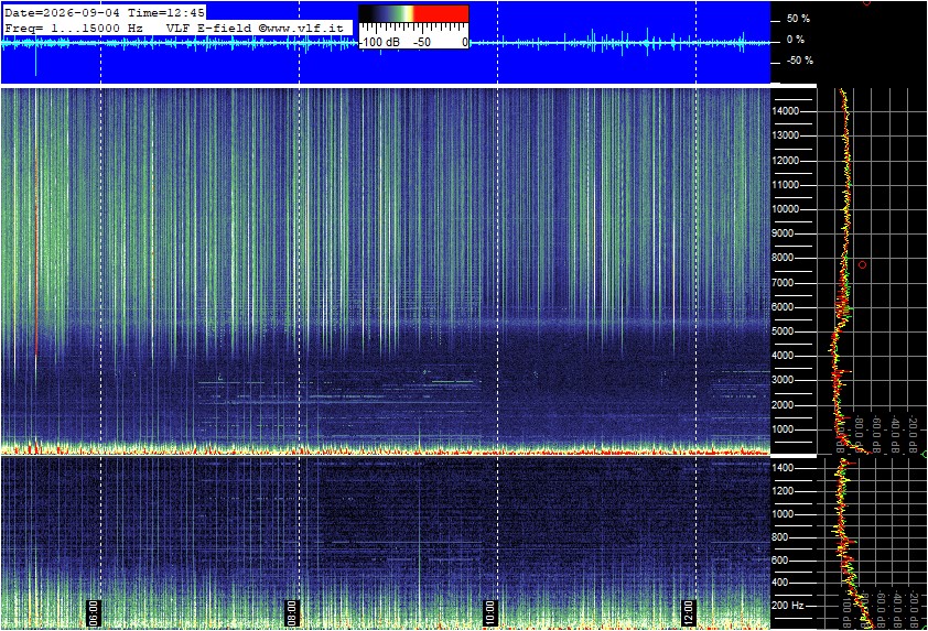 2026-09-04 13:02:07