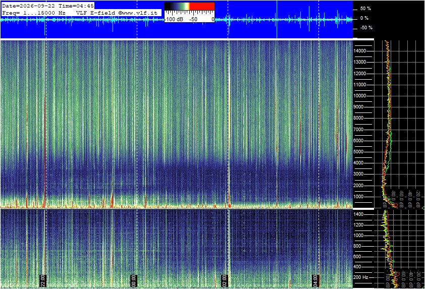 2026-09-22 05:02:07