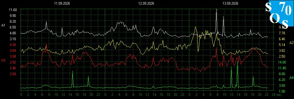 2026-09-13 16:00:24