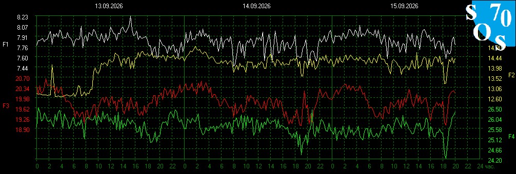 2026-09-15 16:00:20