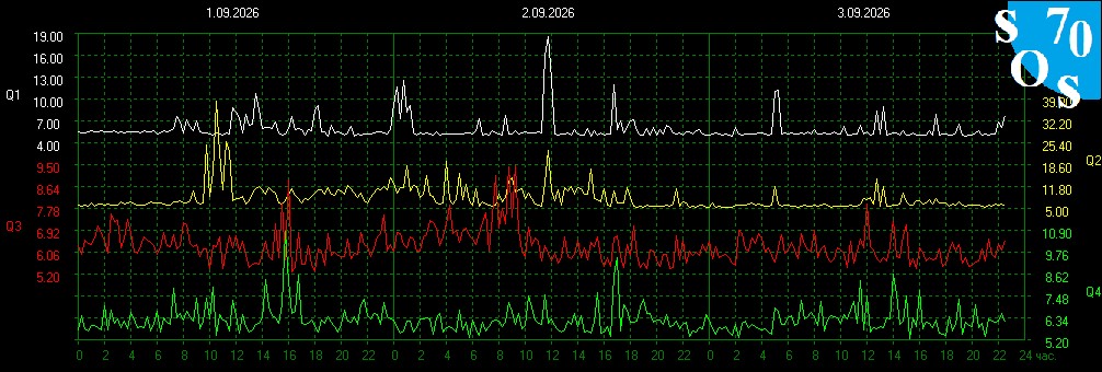 2026-09-03 16:00:17