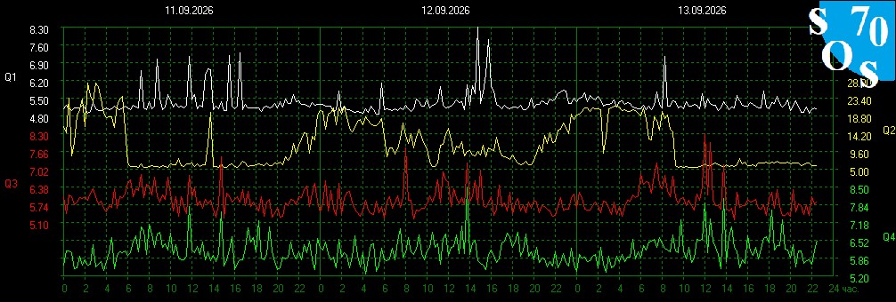 2026-09-13 16:00:18