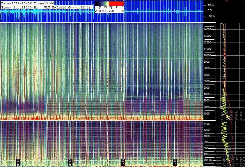 2026-10-06 13:02:05