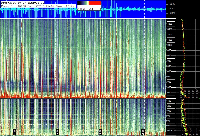 2026-10-07 21:02:05