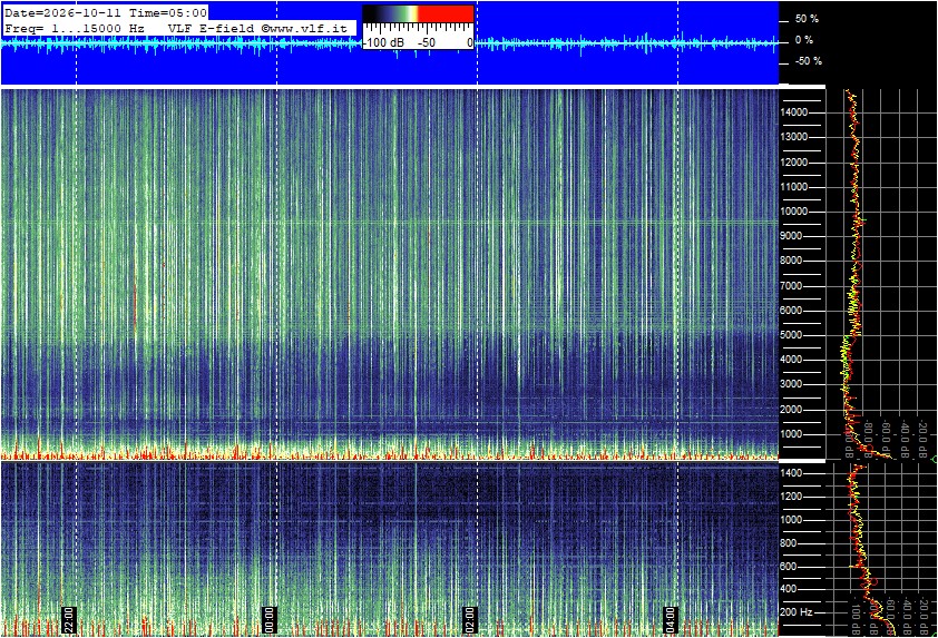 2026-10-11 05:02:04