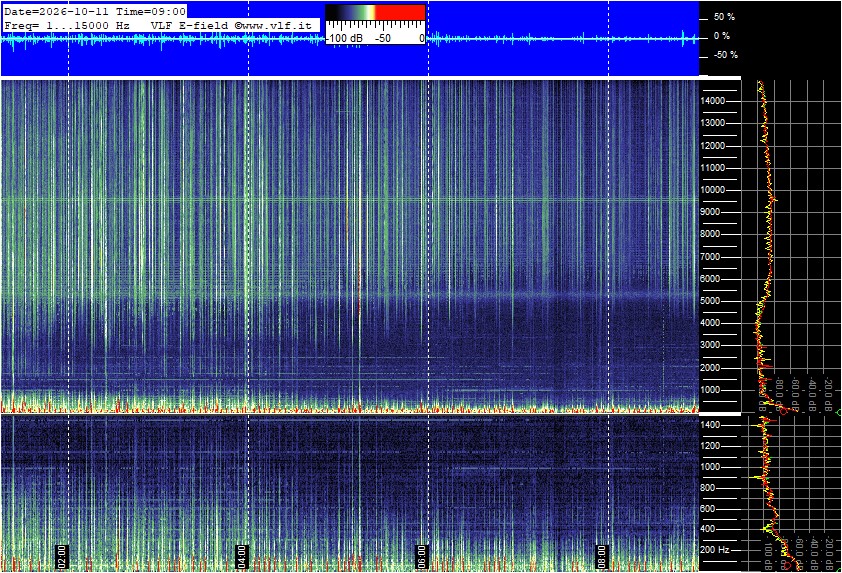 2026-10-11 09:02:05