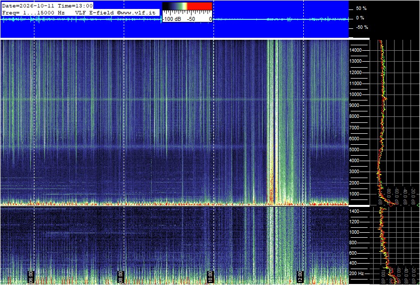 2026-10-11 13:02:05
