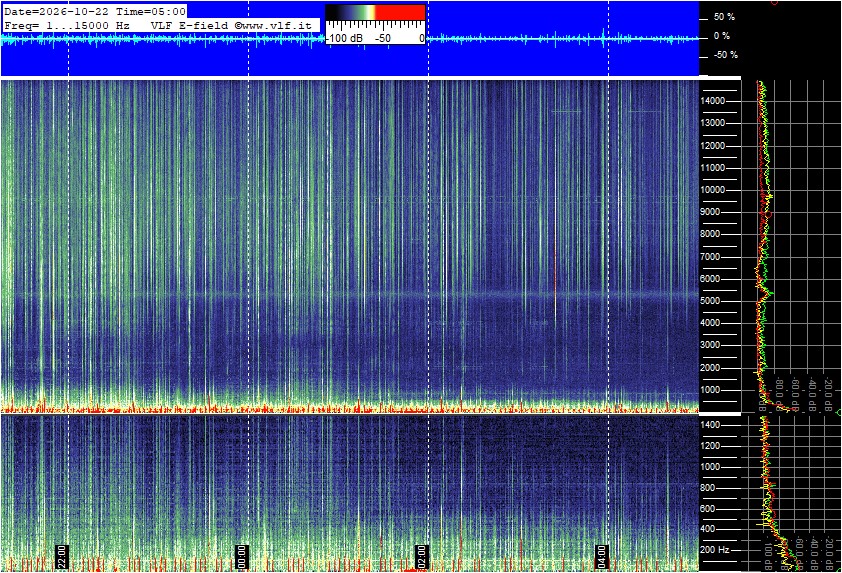2026-10-22 05:02:04