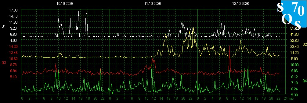2026-10-12 16:00:14